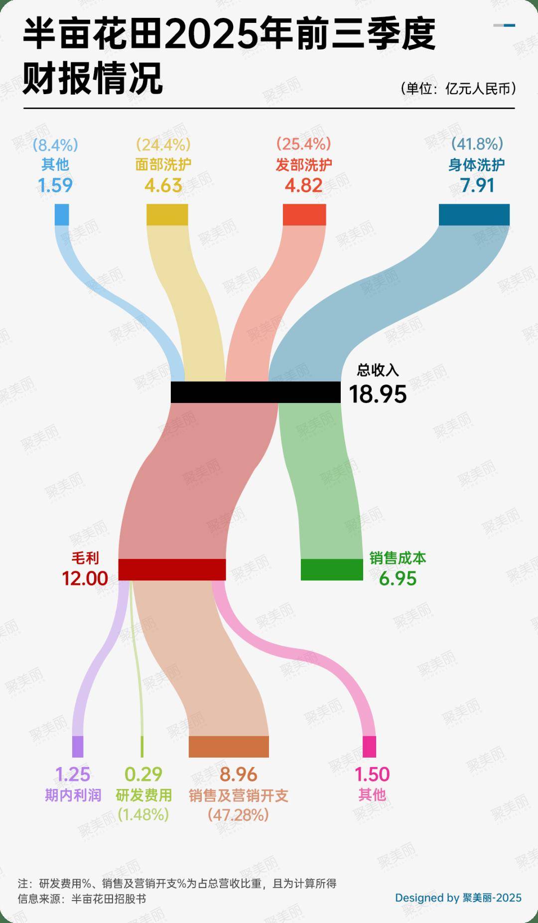 涨半亩花田正式申请港股上市CQ9电子游戏网站业绩暴(图3)