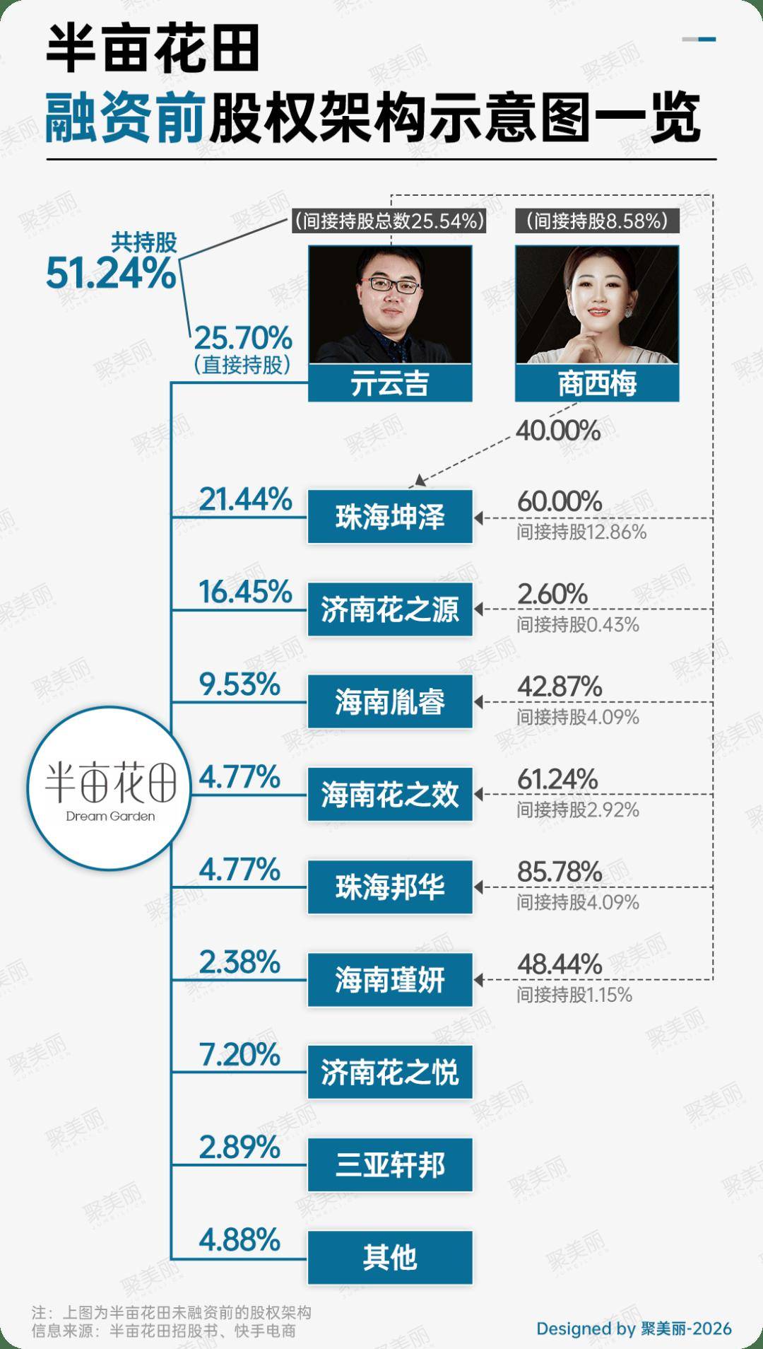 涨半亩花田正式申请港股上市CQ9电子游戏网站业绩暴(图8)