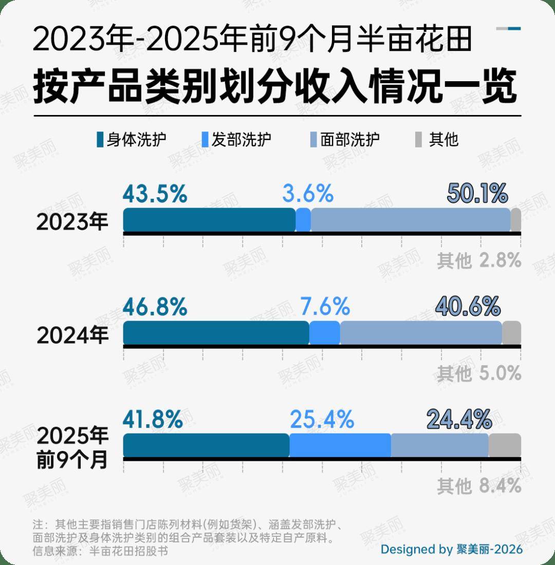 涨半亩花田正式申请港股上市CQ9电子游戏网站业绩暴(图11)